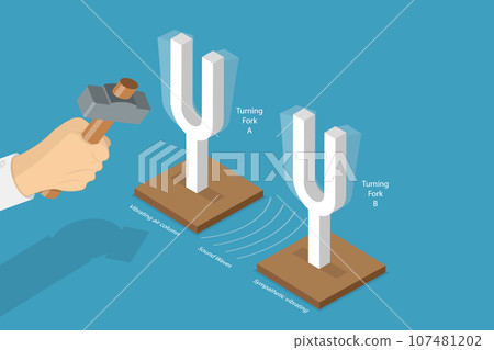 3D Isometric Flat Vector Conceptual Illustration of Resonance 3D Isometric Flat Vector Conceptual Illustration of Resonance 107481202