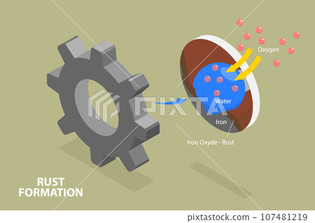 3D Isometric Flat Vector Conceptual Illustration of Rust Formation 3D Isometric Flat Vector Conceptual Illustration of Rust Formation 107481219