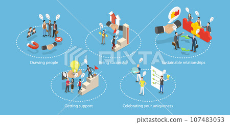 3D Isometric Flat Vector Conceptual Illustration of Charisma Benefits 107483053