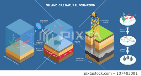 3D Isometric Flat Vector Conceptual Illustration of Oil And Gas Natural Formation 107483091