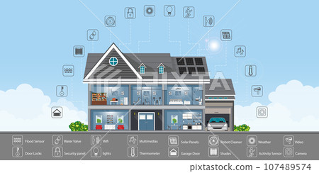 Smart home technology conceptual system. 107489574