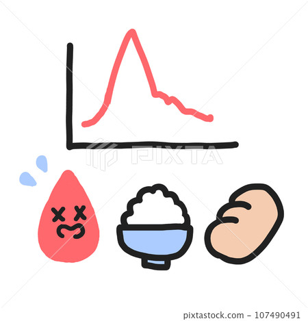 Graph illustration showing blood sugar spikes due to postprandial hyperglycemia Graph illustration showing blood sugar spikes due to postprandial hyperglycemia 107490491