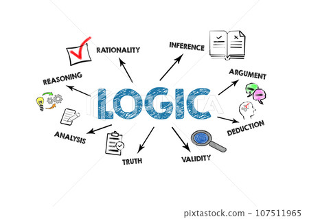 LOGIC Concept. Illustration with keywords, icons and arrows on a white background LOGIC Concept. Illustration with keywords, icons and arrows on a white background 107511965