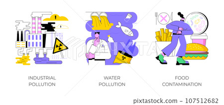 Land contamination abstract concept vector illustration set. Industrial pollution, water poisoning, food contamination, hazardous waste dumping, chemical pollution, food safety abstract metaphor. 107512682