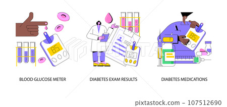 Diabetes mellitus abstract concept vector illustration set. Blood glucose meter, diabetes exam results and medications prescription, sugar level test, insulin injection, glucometer abstract metaphor. Diabetes mellitus abstract concept vector illustration set. Blood glucose meter, diabetes exam results and medications prescription, sugar level test, insulin injection, glucometer abstract metaphor. 107512690