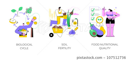 Organic farming abstract concept vector illustration set. Biological cycle, soil fertility, food nutritional quality, plant uptake and harvest, crop rotation, organic fertilizer abstract metaphor. 107512736