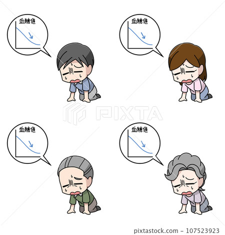 4 illustration patterns of men and women suffering from hypoglycemia 107523923