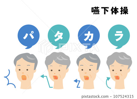 Illustration set of swallowing exercises (patakara exercises) 107524315
