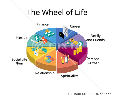 The Wheel of Life is a simple but powerful coaching tool that helps you visualize all the important areas of your life at once 107544667