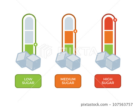 Three Level of sweet. information meter for sugar 107563757