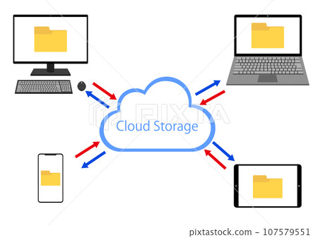將多個裝置的資料共享到雲端存儲 107579551