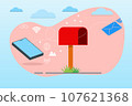 Evolution of email sending technology 107621368