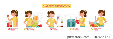Young Woman Character Showing Measures Preventing Diabetes Vector Illustration Set 107634137