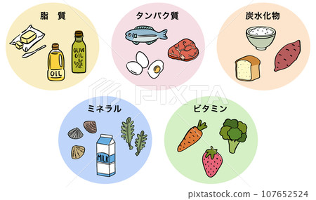 五種主要營養食品 五種主要營養食品 107652524