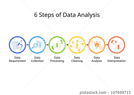 6 Steps of Data Analysis to help with better decision making for management or for work 107699715