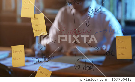 Accurate analysis of current situation for a successful future that can help with marketing Accurate analysis of current situation for a successful future that can help with marketing 107700415