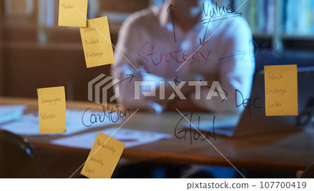 Accurate analysis of current situation for a successful future that can help with marketing Accurate analysis of current situation for a successful future that can help with marketing 107700419