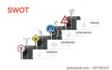 Swot analysis Infographic template diagram. chart and icons. road map 4 steps Vector illustration. 107705257