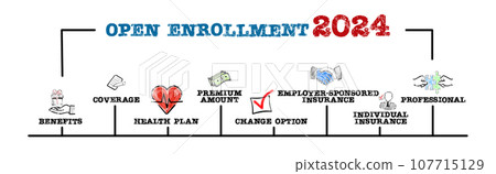 Open Enrollment 2024. Business illustrations concept. Horizontal web banner 107715129