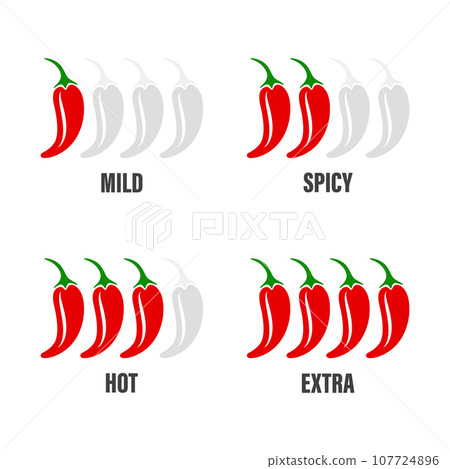 Vector Spicy Chili Pepper Levels. Red Jalapeno Pepper Strength Scale Indicator with Mild, Spicy, Hot and Extra Positions Vector Spicy Chili Pepper Levels. Red Jalapeno Pepper Strength Scale Indicator with Mild, Spicy, Hot and Extra Positions 107724896