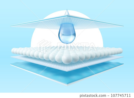 Sanitary diaper, absorb fabric, layer pad, cotton surface. Vector waterproof material layers close up view with water droplet flow through the absorbent pad, showing the detailed, hygroscopic sheets 107745711