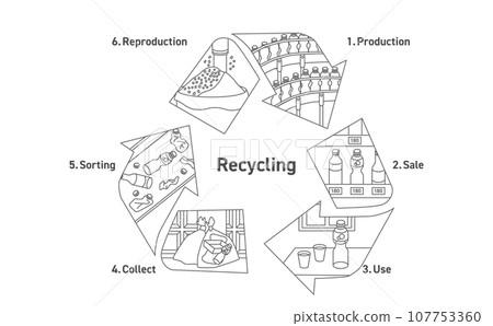 Illustration of plastic bottle recycling Illustration of plastic bottle recycling 107753360