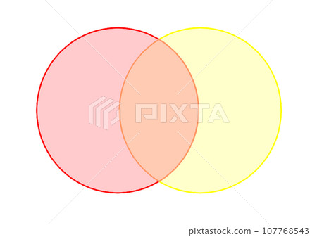 紅色、橙色和黃色圓框（維恩圖） 107768543
