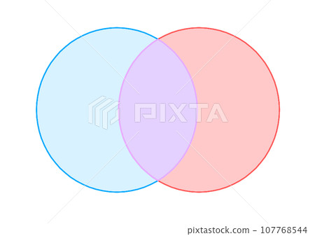 藍色、紫色和紅色圓框(維恩圖) 藍色、紫色和紅色圓框(維恩圖) 107768544