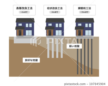 地面改良工程種類圖解（附說明） 107845904