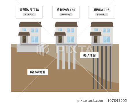 地面改良工程種類圖解（附說明） 107845905