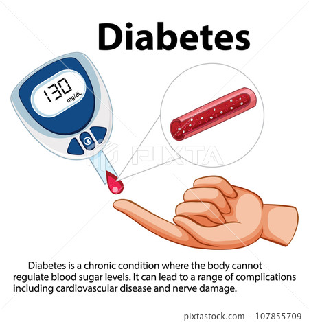 Checking Normal Blood Sugar Levels with Glucose Meter Checking Normal Blood Sugar Levels with Glucose Meter 107855709