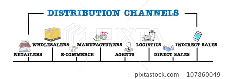 DISTRIBUTION CHANNELS concept. Illustration...-插圖素材 [107860049] - PIXTA圖庫