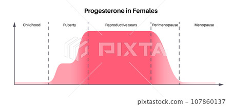 Hormones in pregnancy 107860137