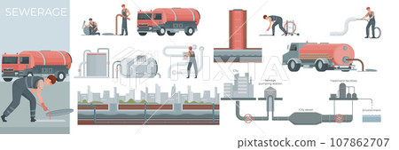 Sewerage Water Pipe Compositions Sewerage Water Pipe Compositions 107862707