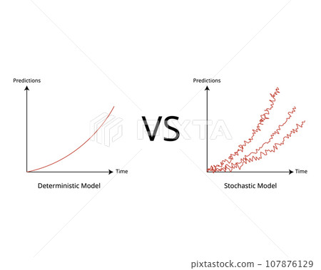 Deterministic model and Stochastic model to predict and forecast the statistics from variable 107876129