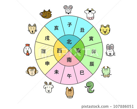 十二生肖和方向圖-插圖素材[107886051] - PIXTA圖庫
