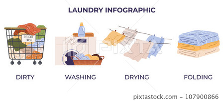 Laundry. Vector illustration. Laundromats provide self-service washing and drying Drying clothes in sunlight is eco-friendly option Laundry services cater to delicate fabrics Washing clothes by hand Laundry. Vector illustration. Laundromats provide self-service washing and drying Drying clothes in sunlight is eco-friendly option Laundry services cater to delicate fabrics Washing clothes by hand 107900866