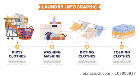 Laundry. Vector illustration. Proper cleaning methods restore clothes freshness Sorting laundry by size aids in folding Detergents with stain removers enhance cleanliness Laundry equipment maintenance Laundry. Vector illustration. Proper cleaning methods restore clothes freshness Sorting laundry by size aids in folding Detergents with stain removers enhance cleanliness Laundry equipment maintenance 107900917