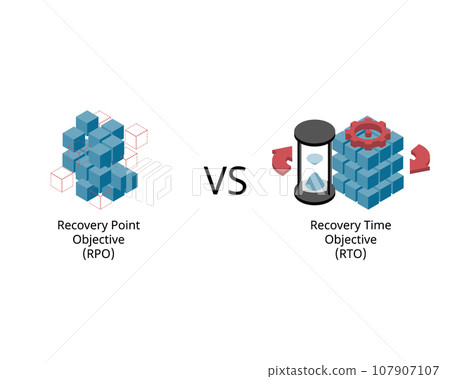 RPO or recovery point objective compare with RTO or recovery time objective to understand disaster recovery 107907107