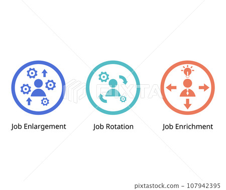 Job enlargement compare with job rotation and job enrichment for employe 107942395