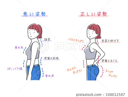 良好姿勢和不良姿勢插圖集 良好姿勢和不良姿勢插圖集 108012587