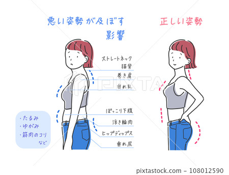 Good posture and bad posture illustration set 108012590