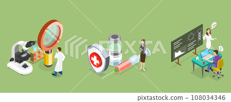 3D Isometric Flat Vector Illustration of Human Papillomavirus Prevention 108034346