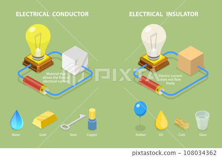 3D Isometric Flat Vector Illustration of Electrical Conductor And Insulator 3D Isometric Flat Vector Illustration of Electrical Conductor And Insulator 108034362