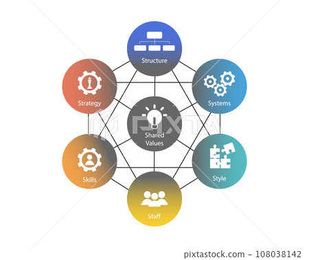7S Model refers to a tool that analyzes a...-插圖素材 [108038142] - PIXTA圖庫