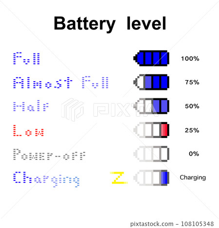 Battery level in pixel art. Illustration of battery level indicators. Battery life, battery accumulator, vector isolated on white background. 108105348