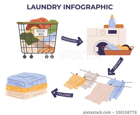Laundry. Vector illustration. Laundry services provide convenience and efficiency Hand-washing delicate fabrics ensures their preservation The laundry concept promotes inner purification Proper Laundry. Vector illustration. Laundry services provide convenience and efficiency Hand-washing delicate fabrics ensures their preservation The laundry concept promotes inner purification Proper 108108778