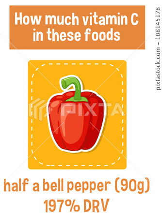 Infographic: Vitamin C Content in Bell Pepper 108145178