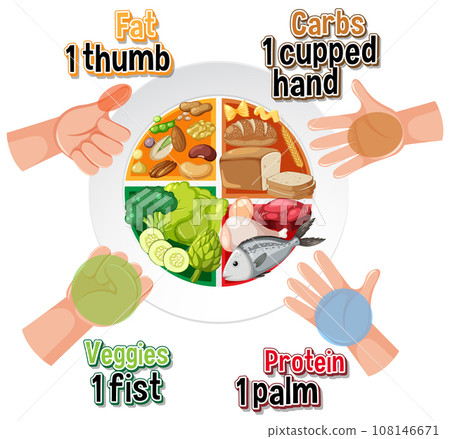 Hand Portion Size Guide for Healthy Eating 108146671