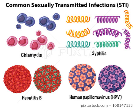 Common Sexually Transmitted Infections (STI) 108147133